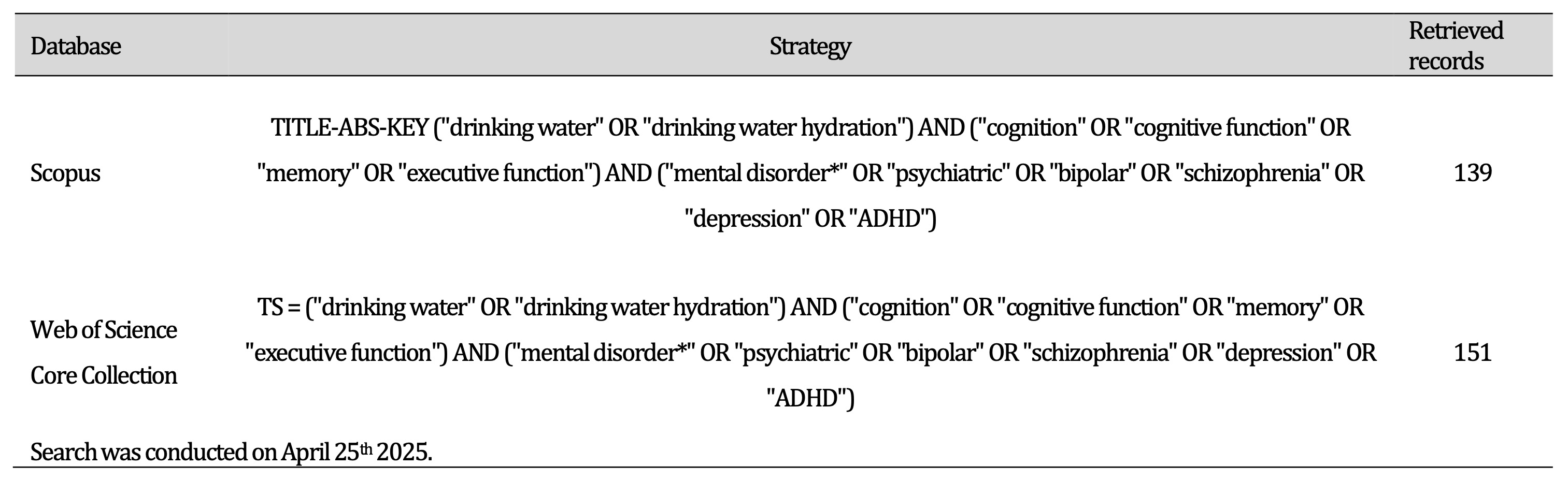 Table 1. Literature database search strategy keywords
